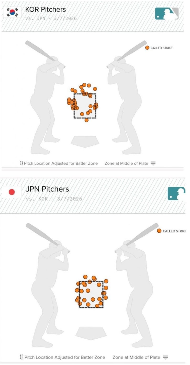 어제 한일전 스트라이크 판정된 볼들