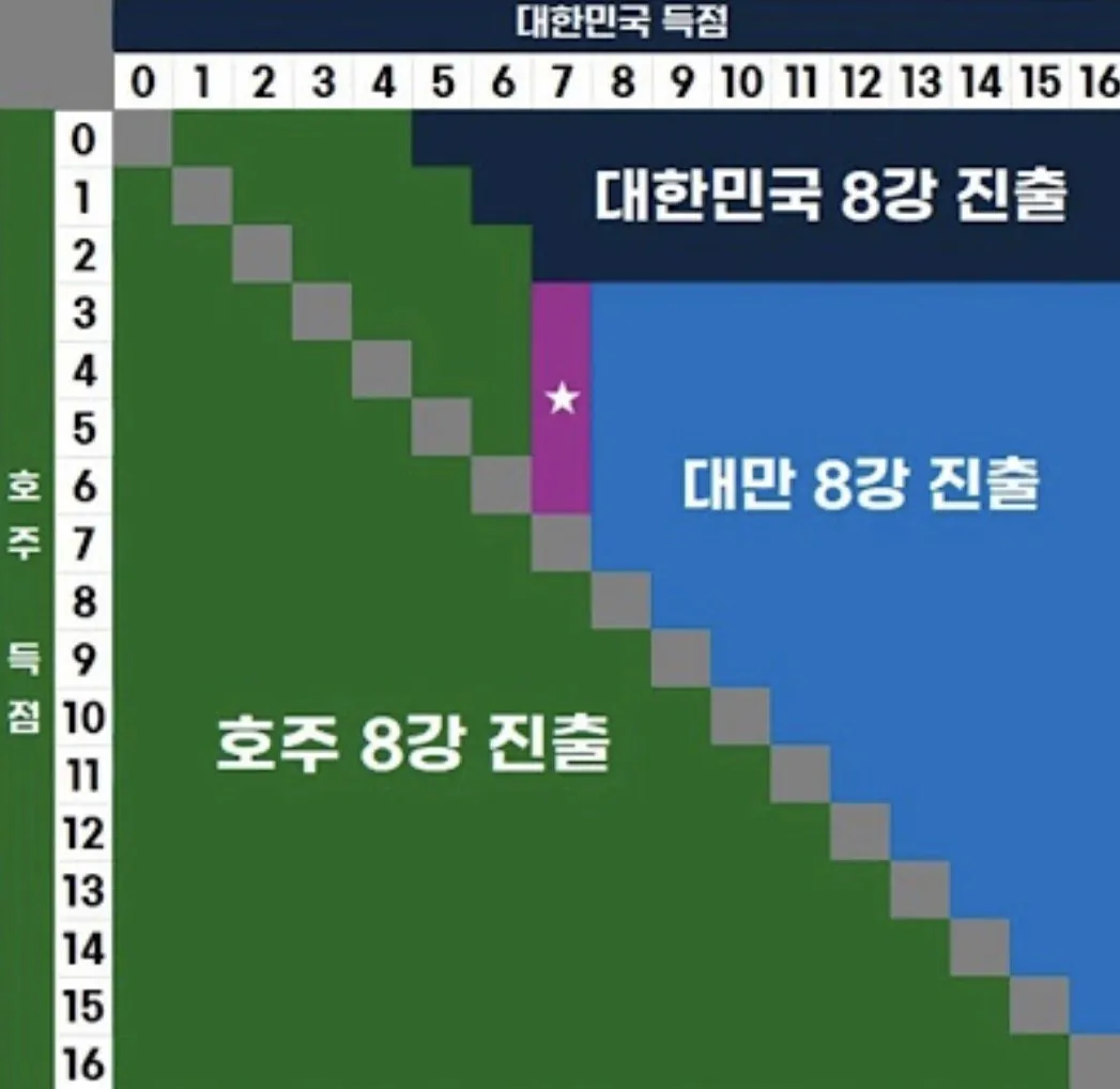 스포츠중계,무료스포츠중계,해외스포츠중계
