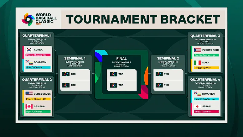 현재까지 확정된 WBC 대진 