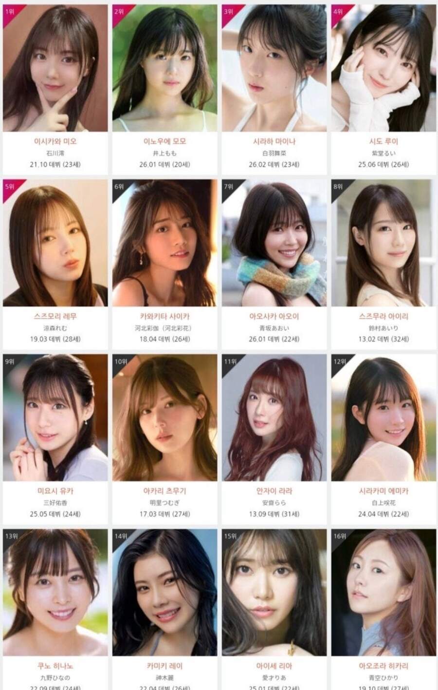 2026년 2월 AV 여배우 순위