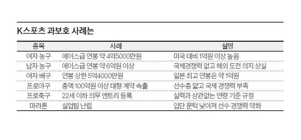 스포츠중계,무료스포츠중계,해외스포츠중계