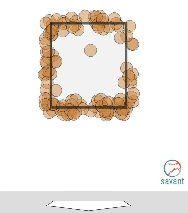 MLB 시범경기 ABS 도입 근황 