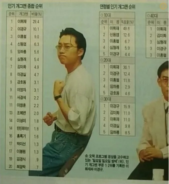 이휘재 리즈 시절