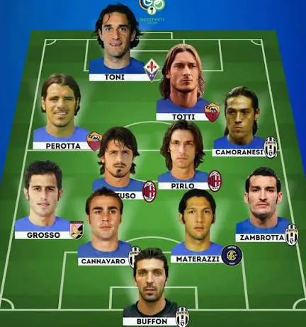 20년전 이탈리아 월드컵 우승 스쿼드 