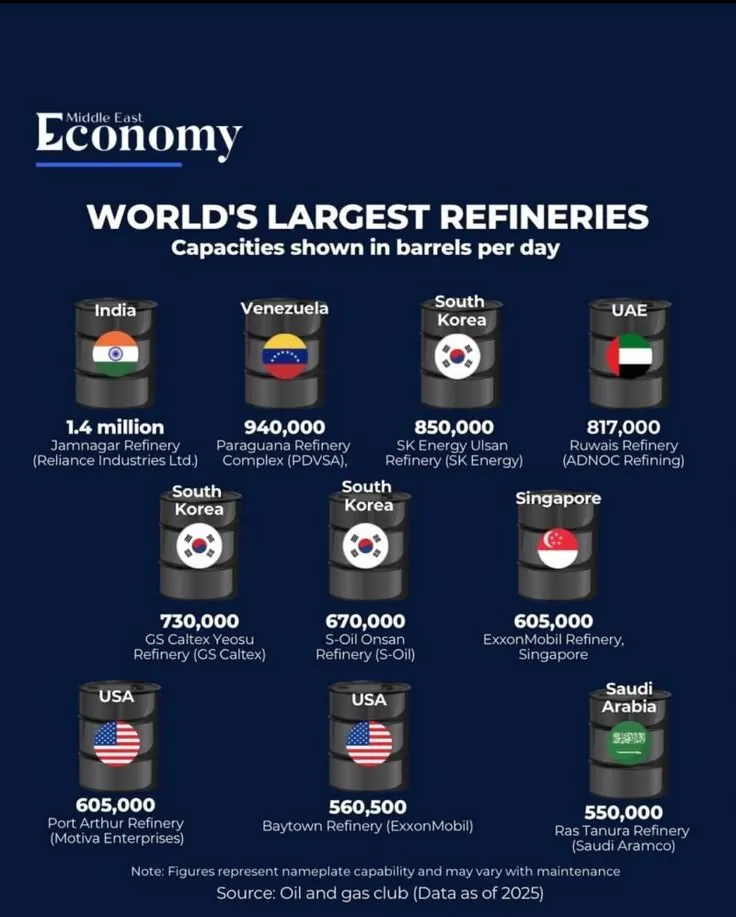 세계 최대 정유 시설 순위 