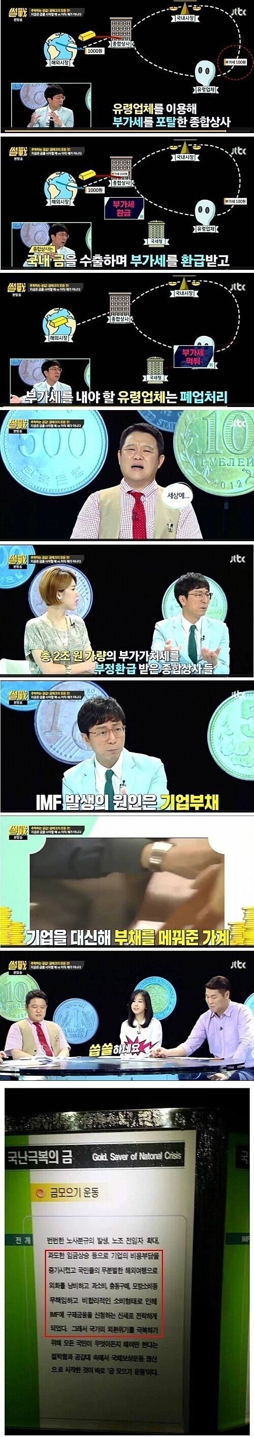IMF 금모으기 운동의 진실