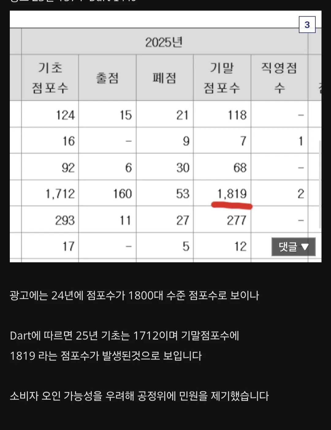 더본코리아 빽다방 창업 모집 인스타글을 공정위에 문의한 디시인.jpg