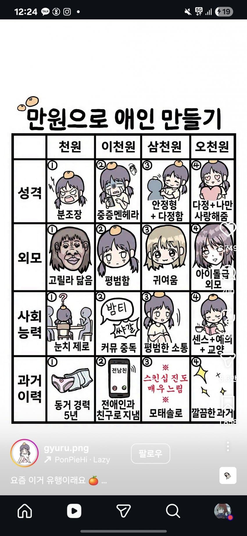 만원으로 애인만들기