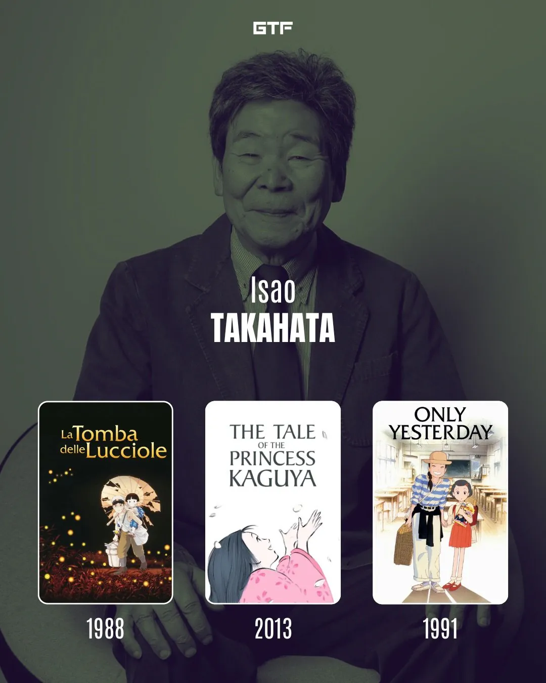 애니메이션 감독 대표작들 