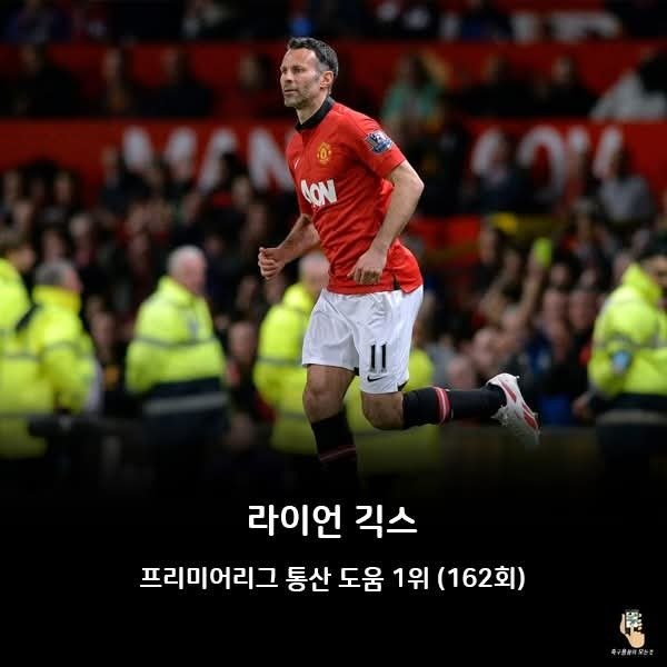 축구 역사상 가장 깨기 어려운 기록 모음