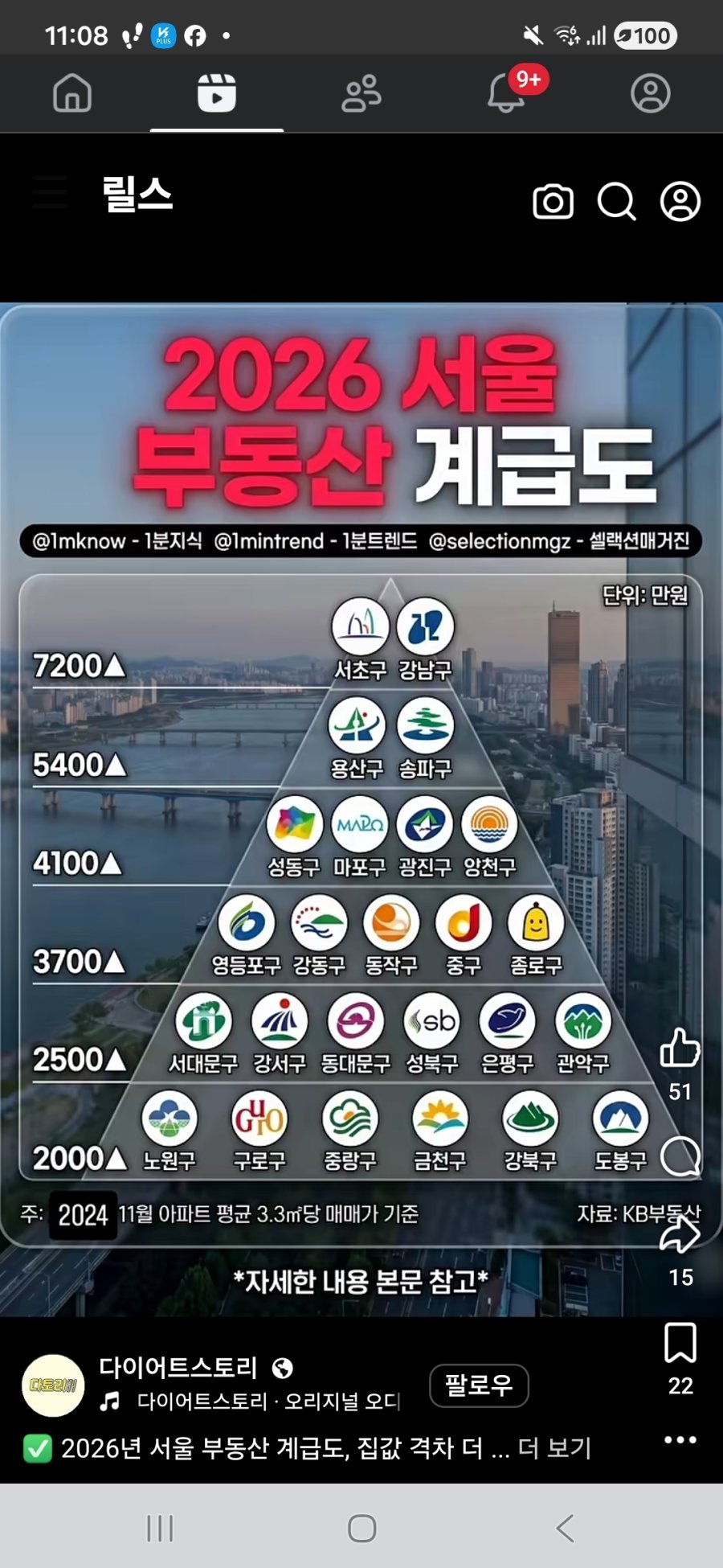 2026 서울 부동산 계급도