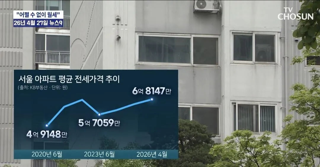 전세난에 부르는게 값이 되어버린 서울 아파트ㄷㄷㄷ 