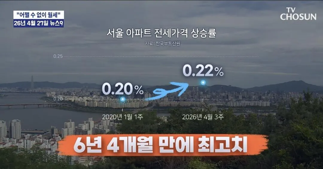 전세난에 부르는게 값이 되어버린 서울 아파트ㄷㄷㄷ 