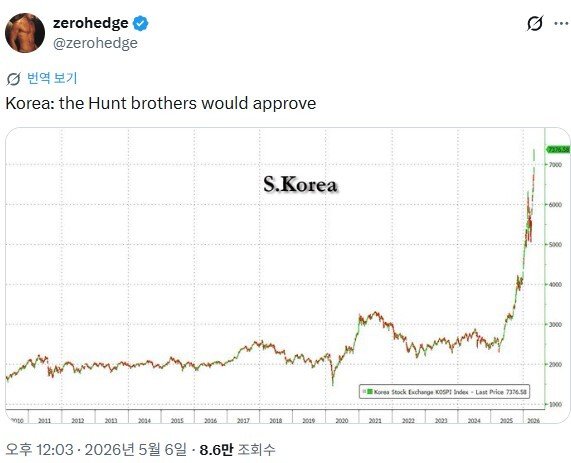 전세계적으로 바이럴 타고 있는 코스피