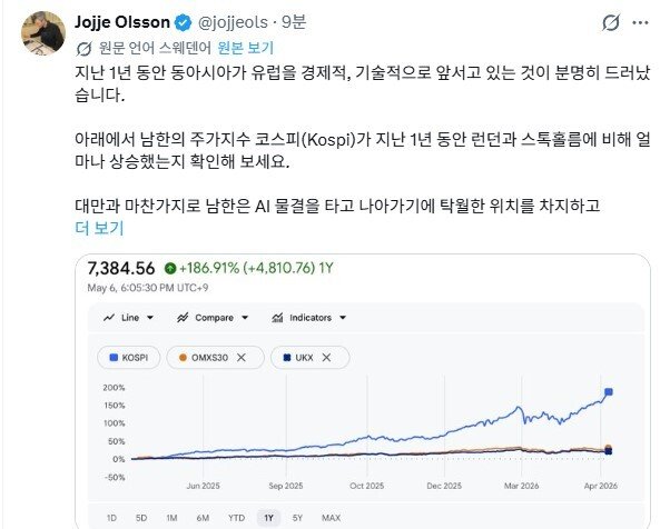 전세계적으로 바이럴 타고 있는 코스피