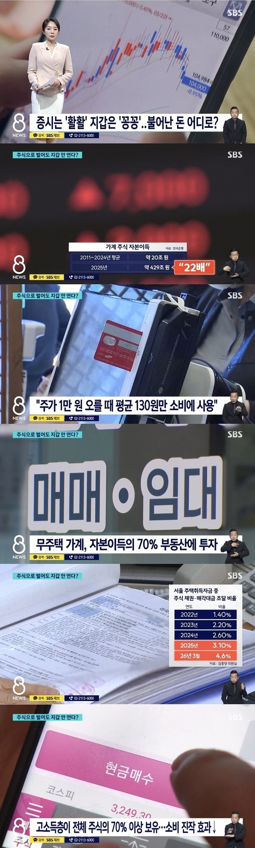 주가 1만원 오를때 130원 썼다... 불어난 돈 어디로