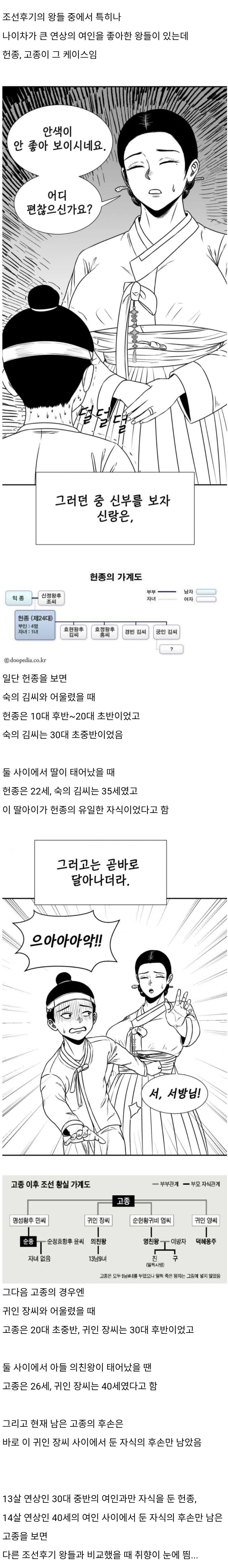 유별나게 연상을 좋아한 조선후기의 왕들