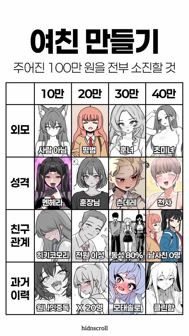 100만원으로 여친 만들기