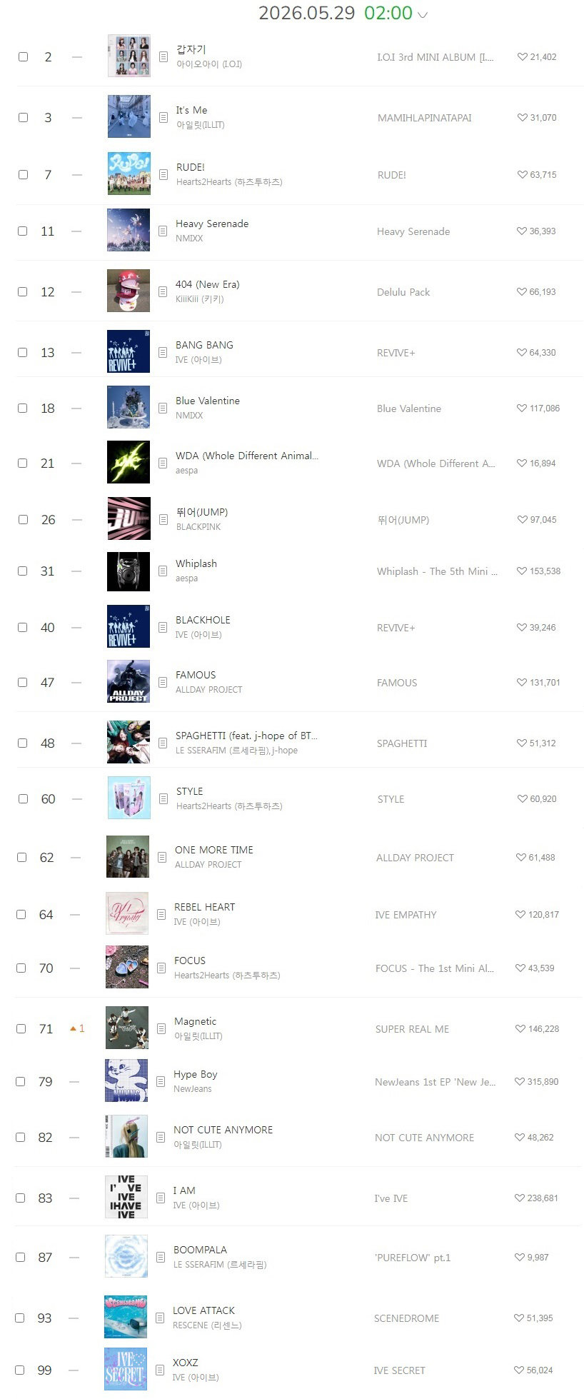 2026 멜론 TOP100 차트 인 걸그룹 노래