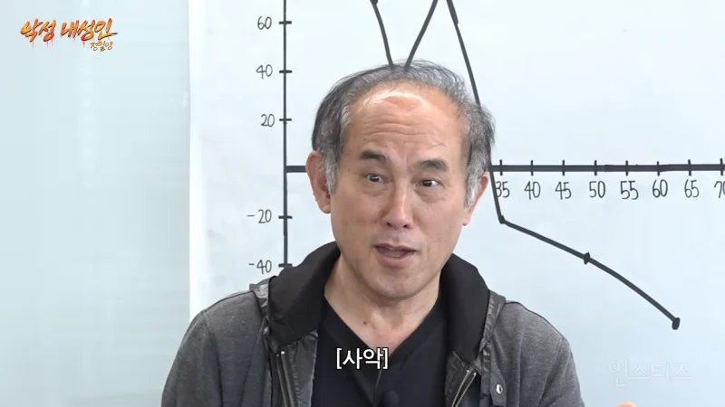 보이는 CC마다 다 깨버린 교수님
