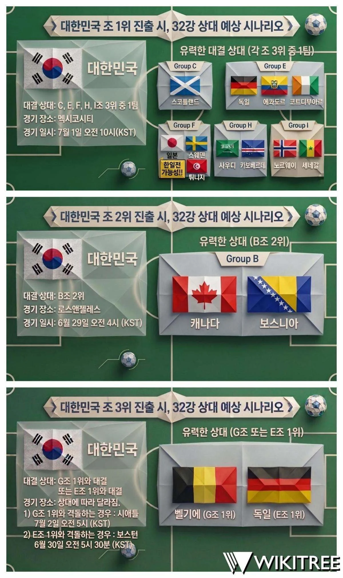 대한민국 월드컵 32강 상대 경우의 수