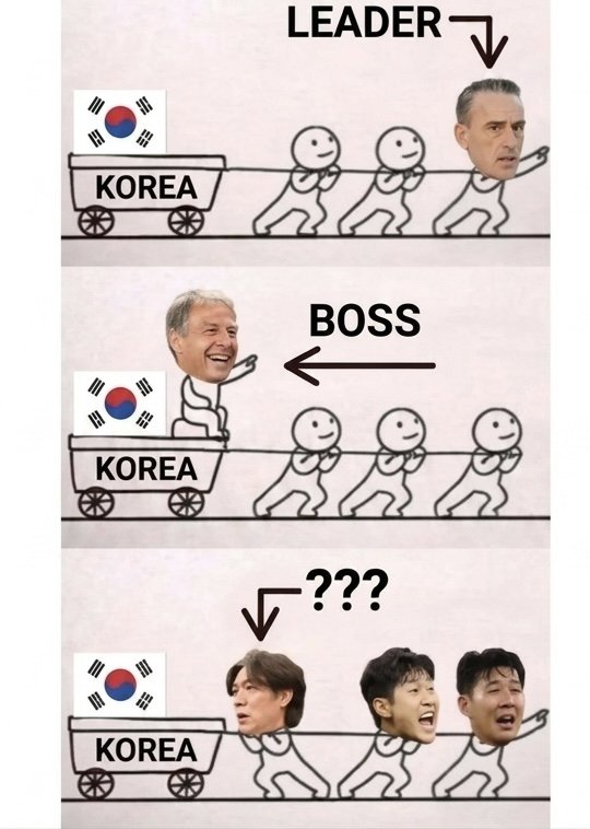 한국축구 6년 요약